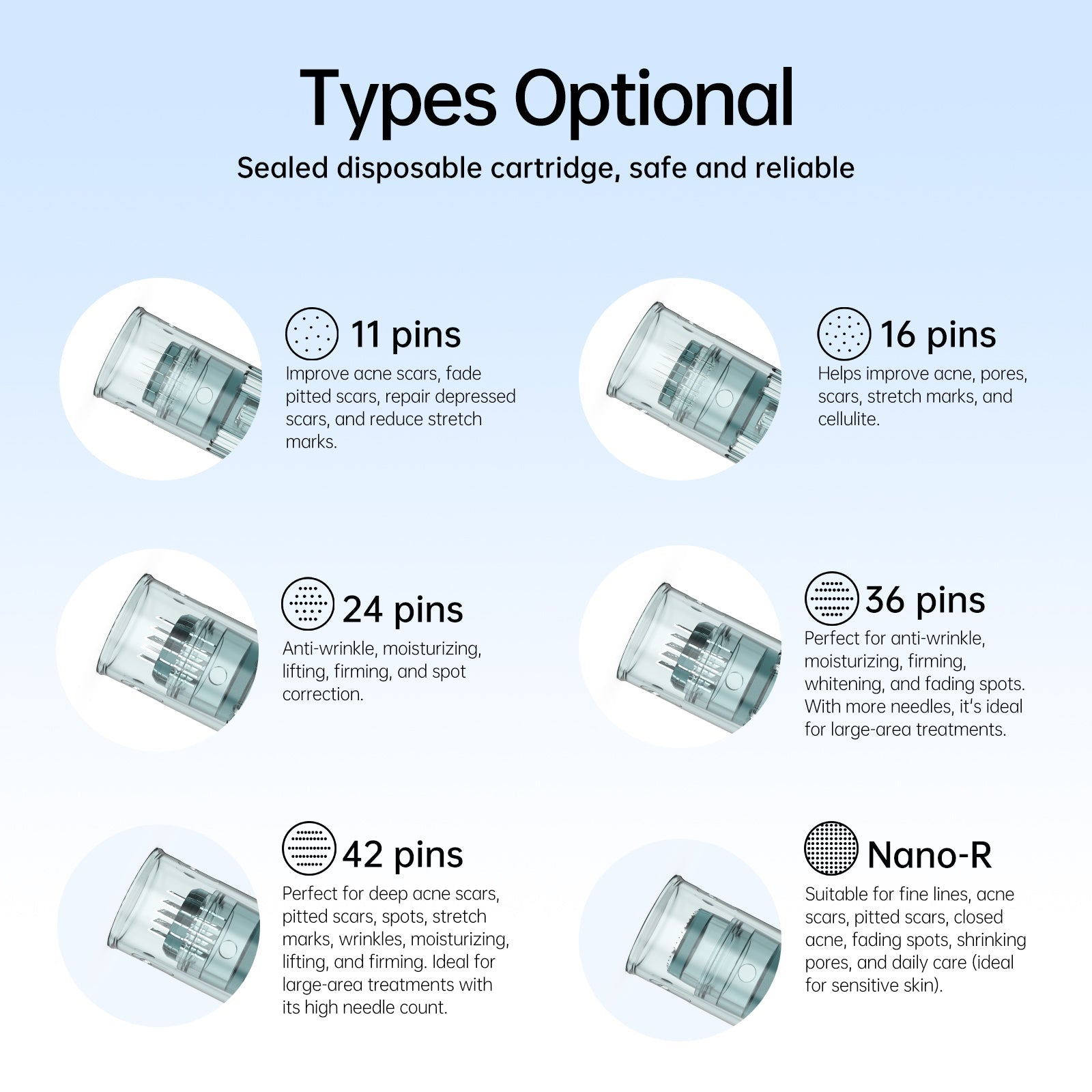Is 12 or 36 needles better for microneedling face?