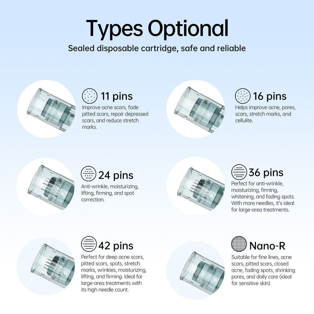 Is 12 or 36 needles better for microneedling face?