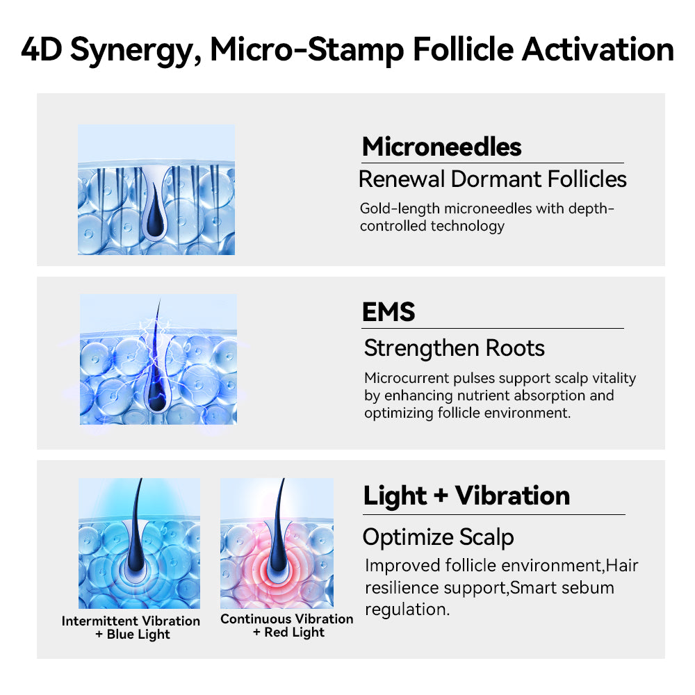 Integrated LED light therapy on Biopen Bio 6 for promoting hair growth and scalp health from Dr. Pen Official.