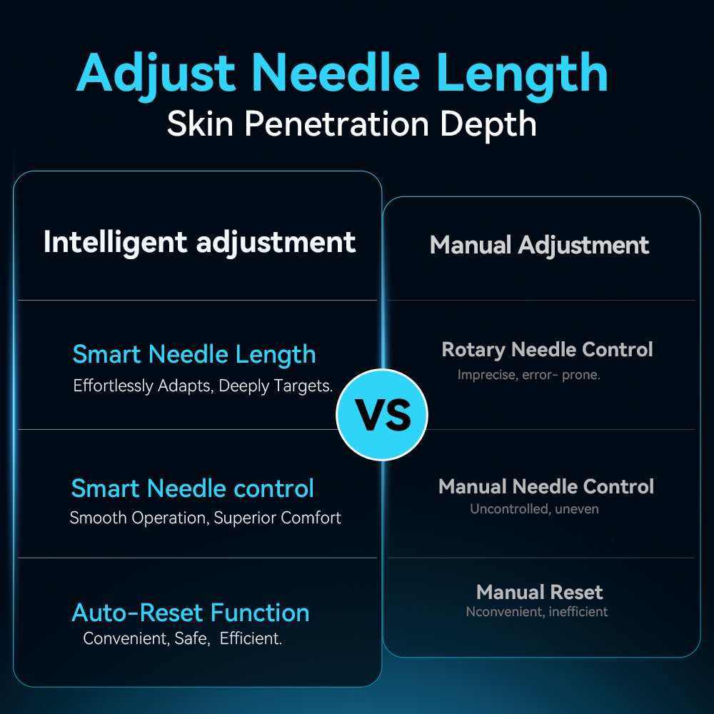 Dr.Pen H6  Microneedling Pen with Light Therapy
