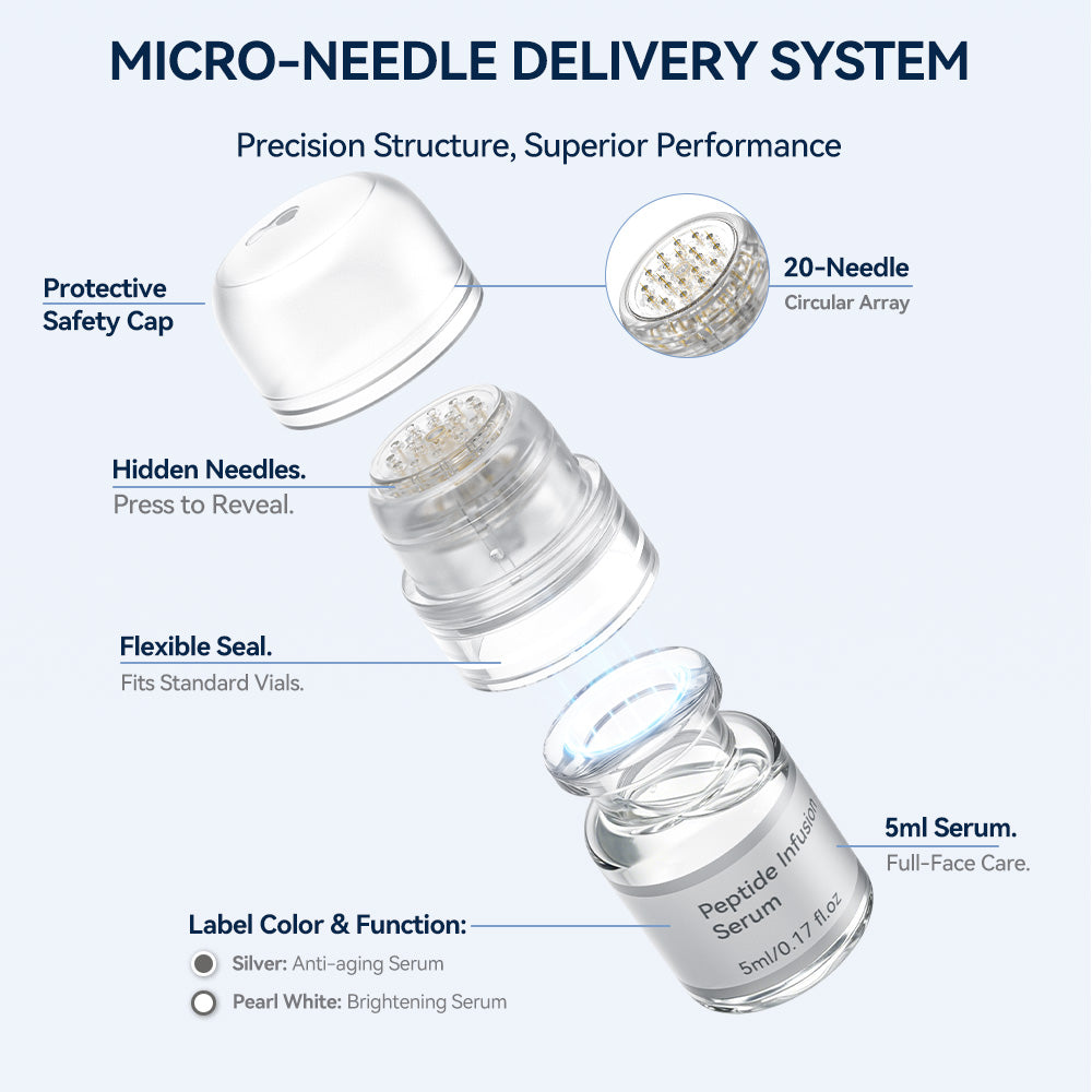 Dr.pen Kit Système de Micro-Infusion avec Sérum Peptides et Acide Hyaluronique - Soin Microneedling Visage (2 Mois d'Utilisation)