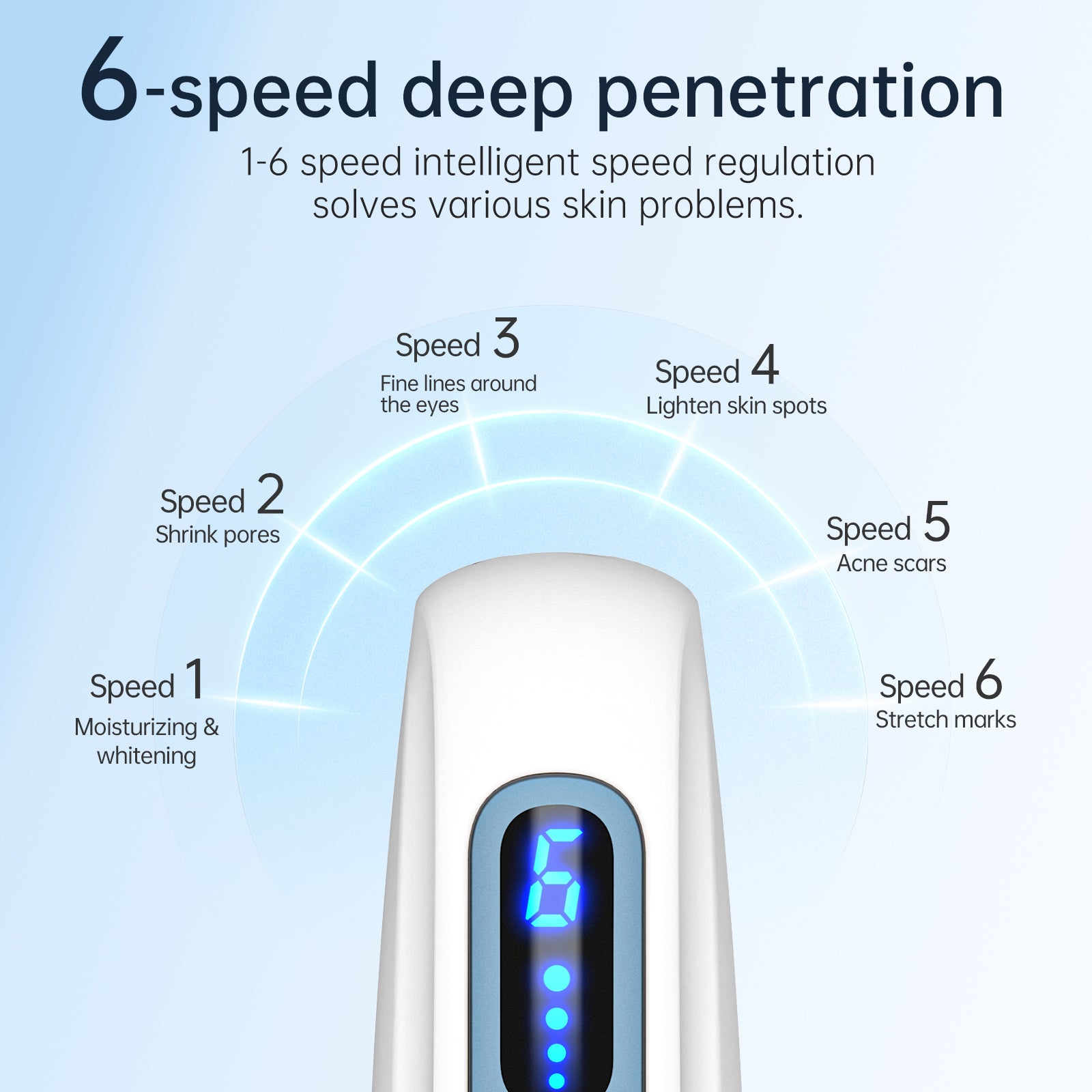 Dr. Pen H5 Microneedling Pen