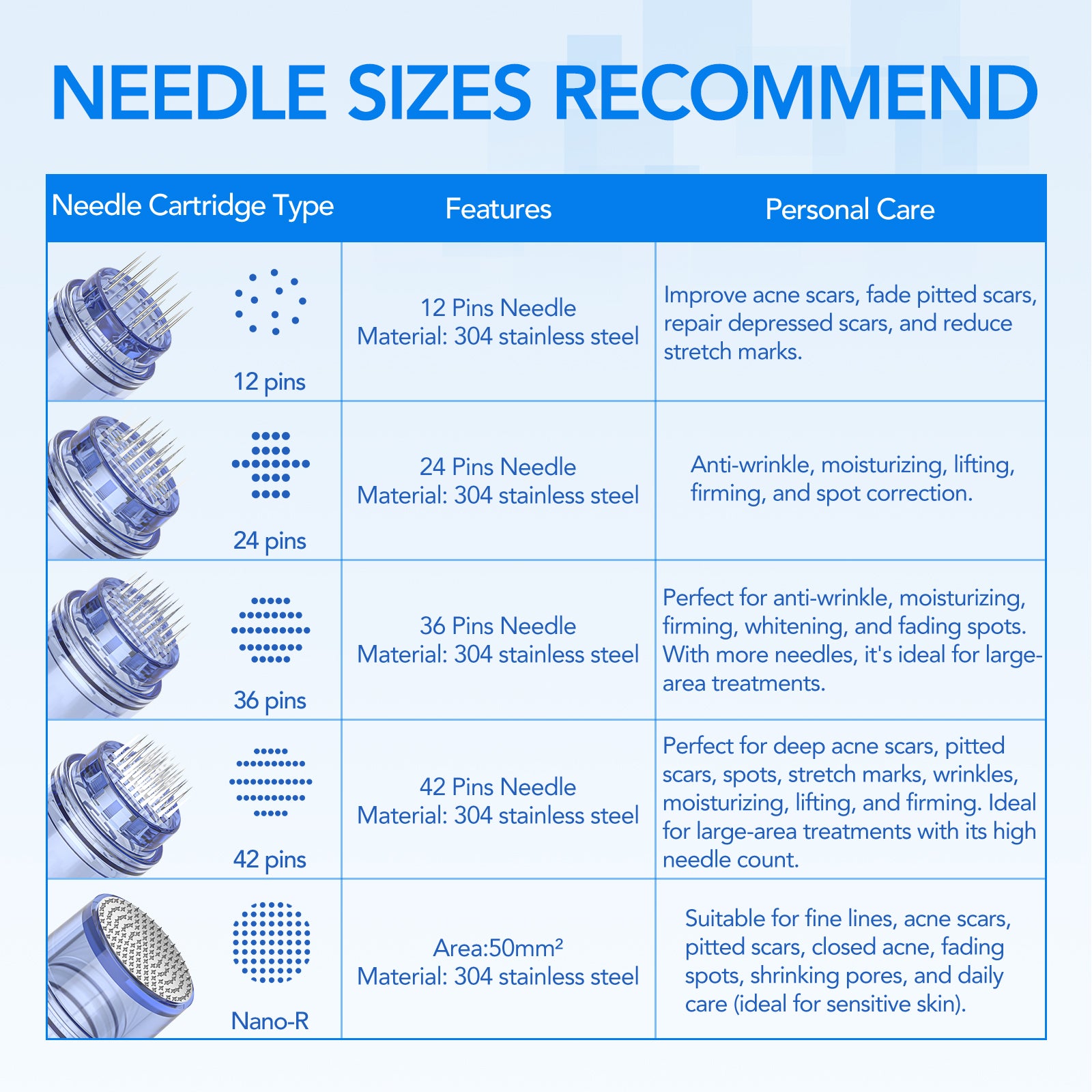 Dr. Pen A6 24-pin Replacement Cartridges (10-Pack)