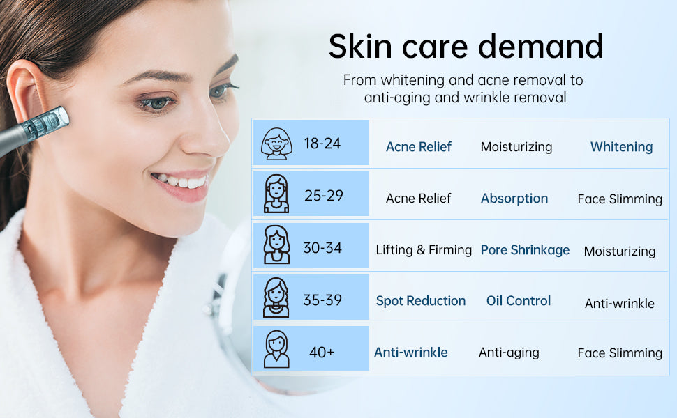 Dr. Pen M8 Professional Microneedling Pen for Home Use