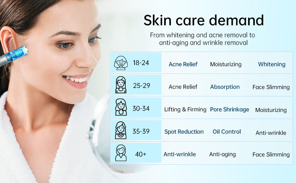 Dr. Pen M8S Microneedling Pen